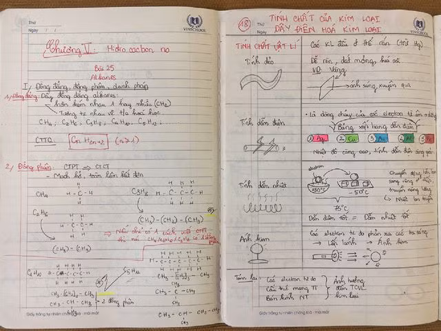Một ví dụ về cách ghi chép của Hào theo phương pháp Cornell Notes.