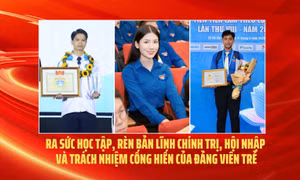 Ra sức học tập, rèn bản lĩnh chính trị, hội nhập và trách nhiệm cống hiến của đảng viên trẻ