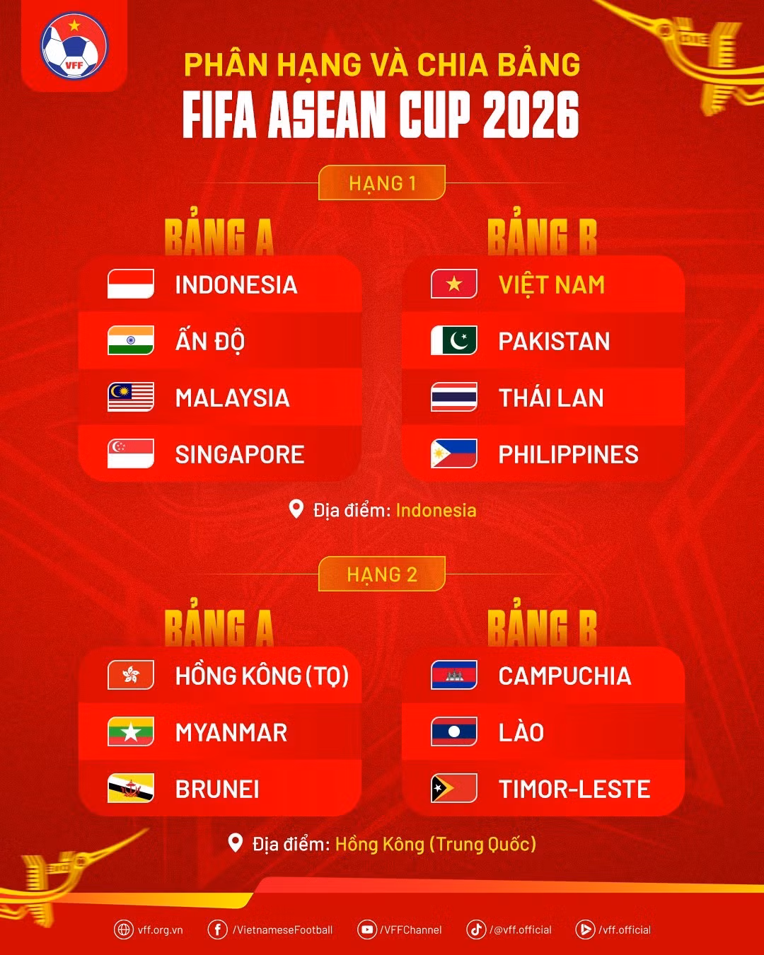 fifa-aseancup2026-chia-bang-vff.jpg