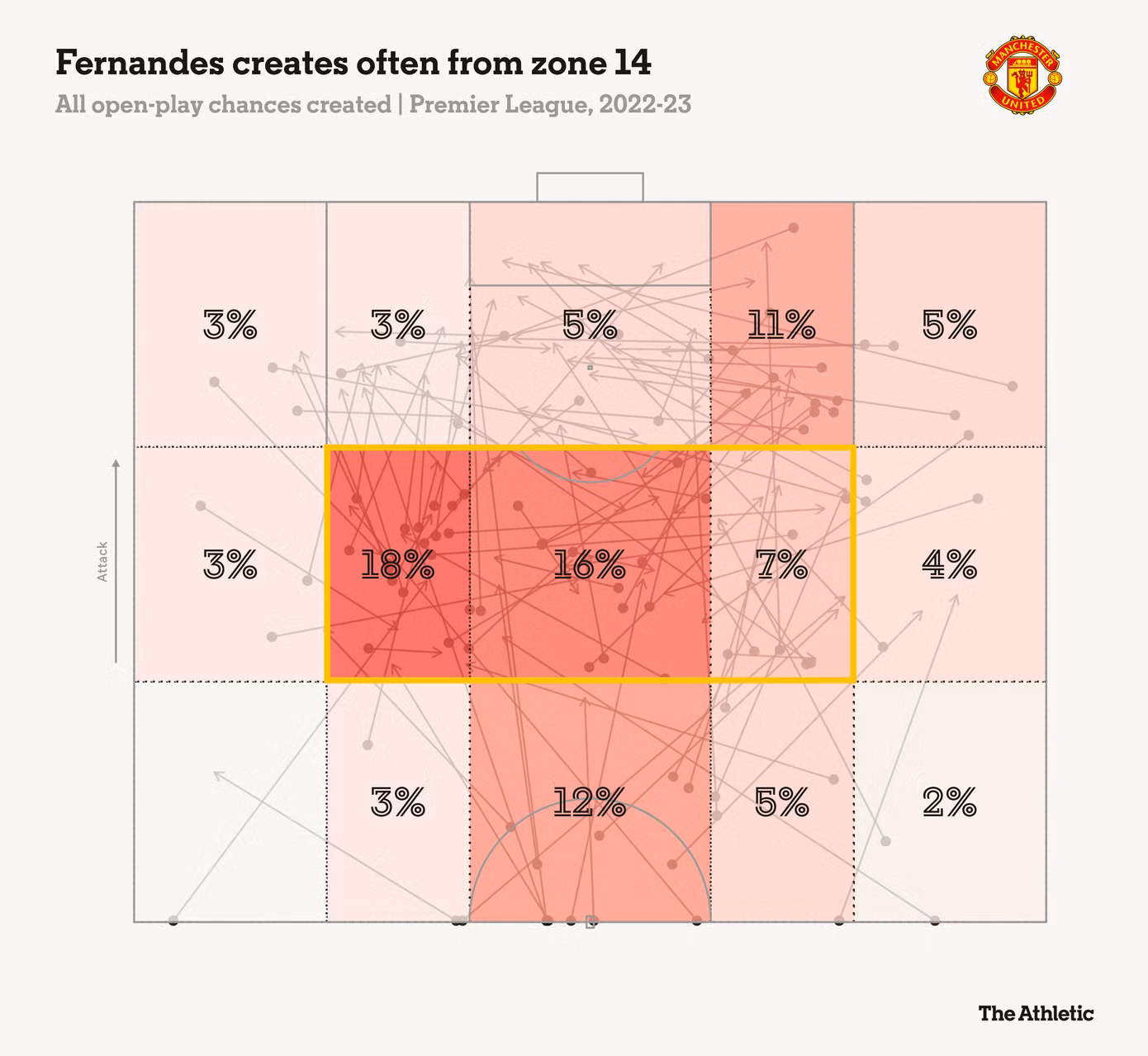 bruno-fernandes-chance-creation-zones-2022-23.png