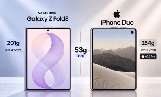 'Điện thoại gập kiểu hộ chiếu': So sánh bộ đôi iPhone Duo với Galaxy Z Fold 8