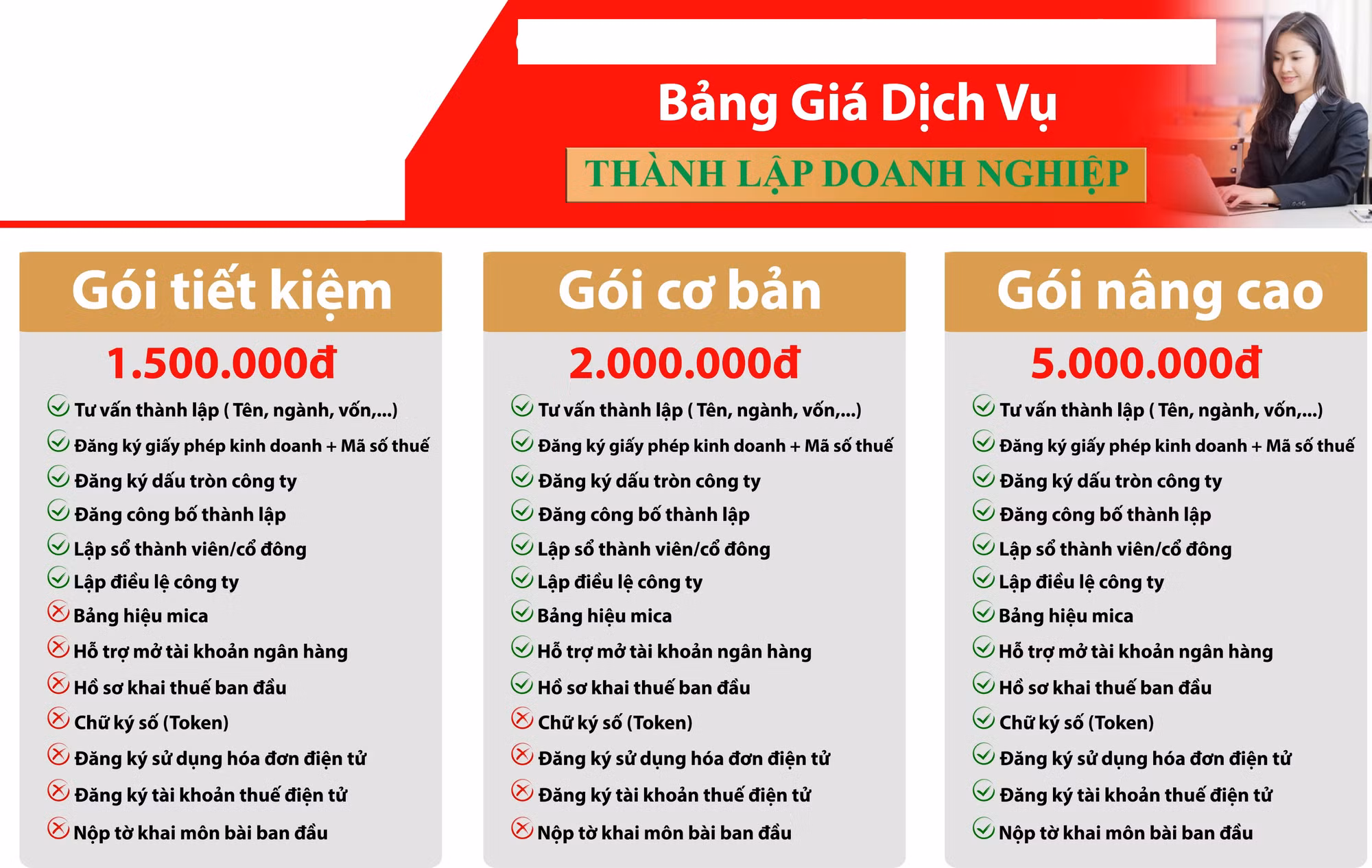 Việc thực hiện các thủ tục sát sườn liên quan đến doanh nghiệp chật vật đã khiến các dịch vụ hỗ trợ nở rộ.