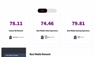 VinaPhone dẫn đầu về tốc độ mạng 5G tại Việt Nam
