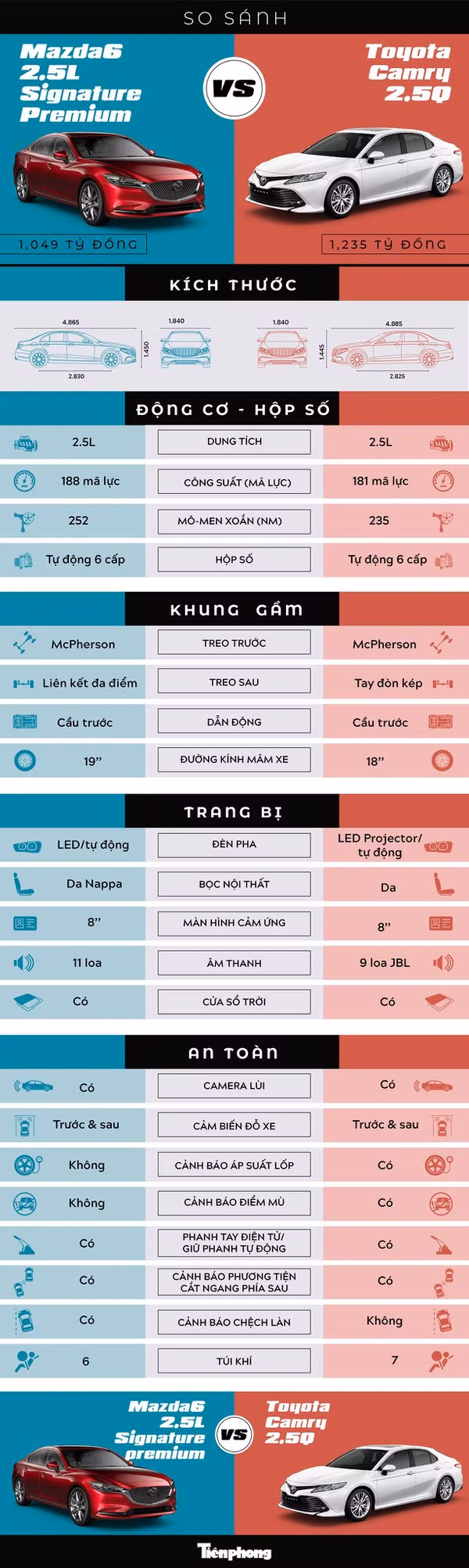 Sedan cỡ D: Cuộc chơi đã ngã ngũ? ảnh 4