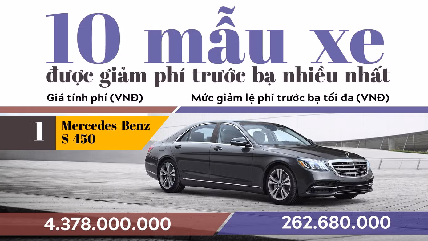 Ôtô lắp ráp áp đảo xe nhập khẩu năm 2020 ảnh 4