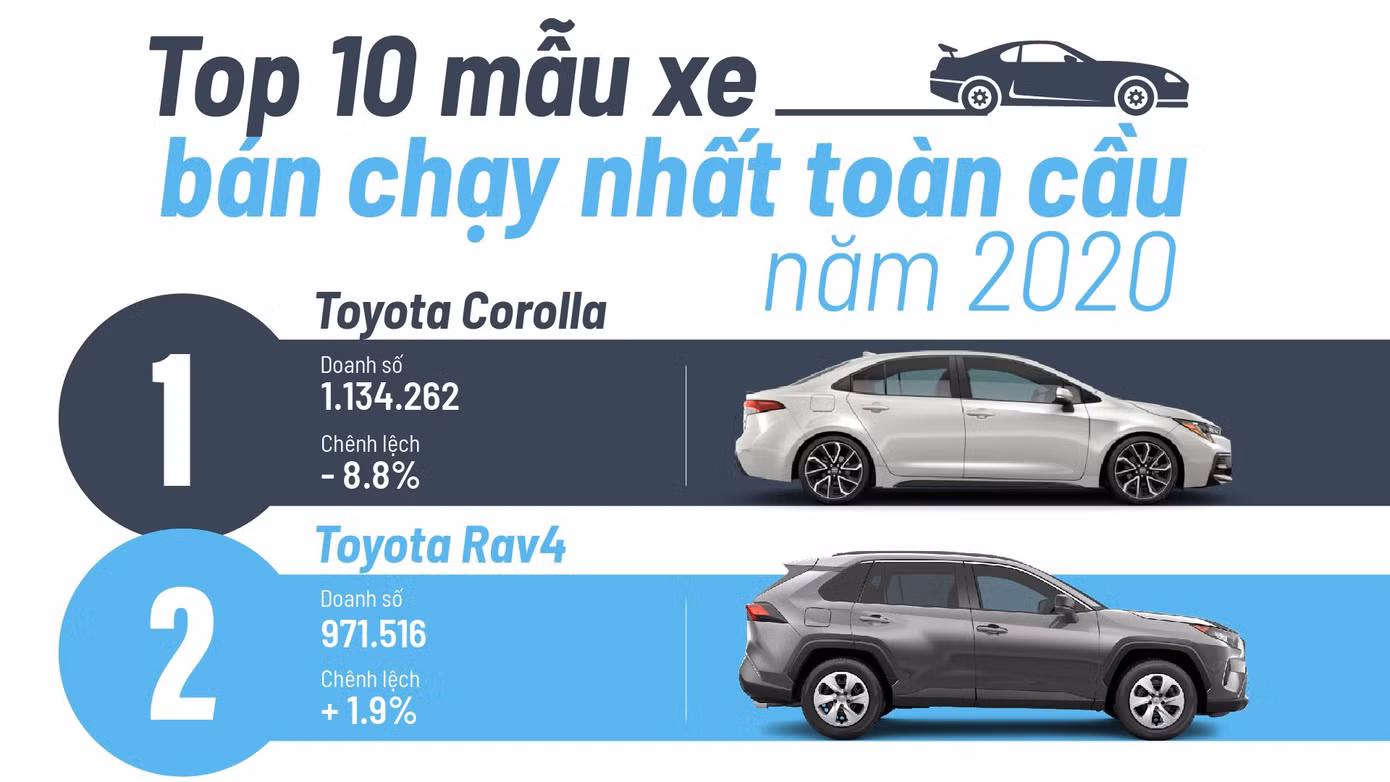 Những mẫu xe ảnh hưởng lớn đến văn hóa đại chúng ảnh 12