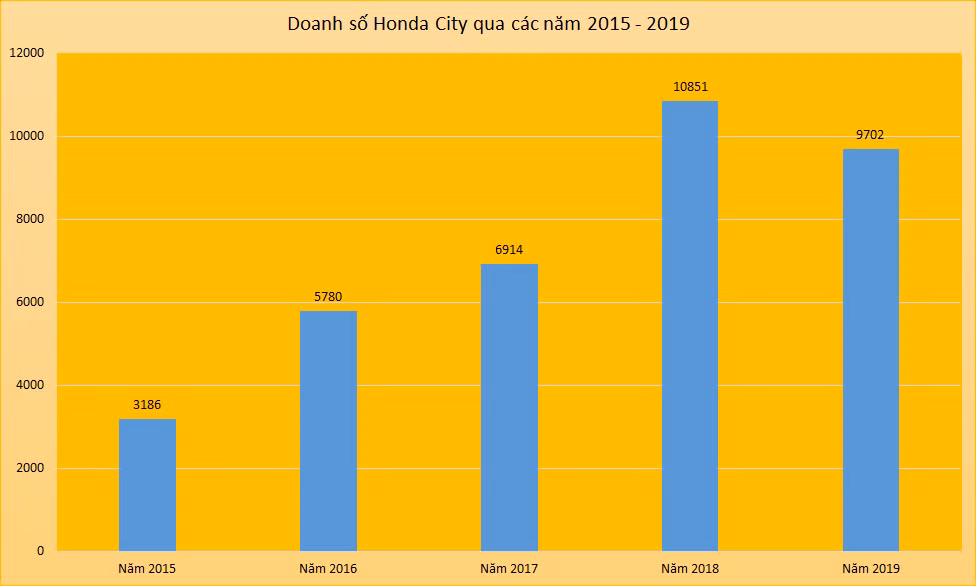 Honda sắp 'trắng' ôtô lắp ráp tại Việt Nam? ảnh 2