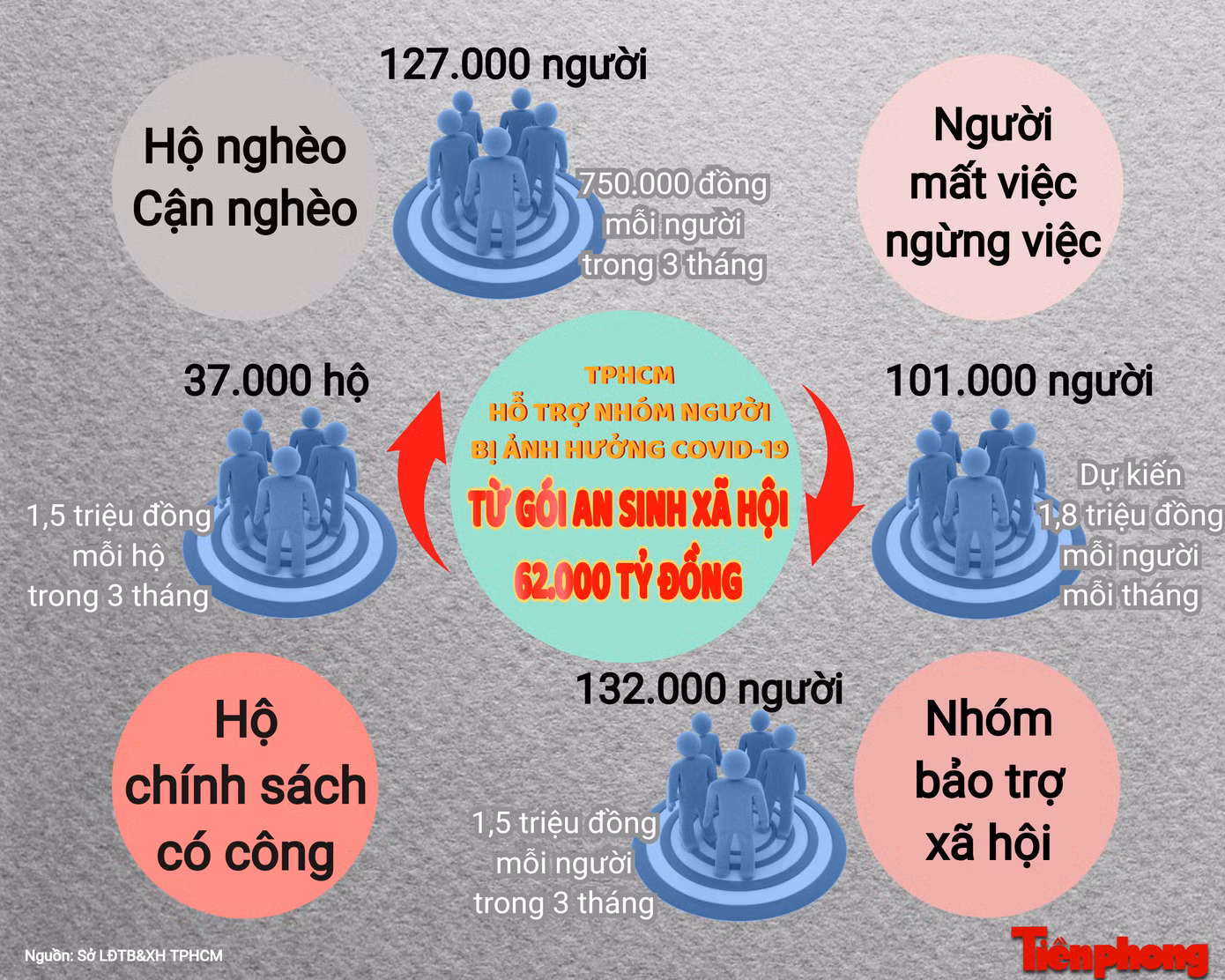 Nhập cảnh đến TPHCM, chuyên gia nước ngoài cách ly tập trung ở đâu? ảnh 4