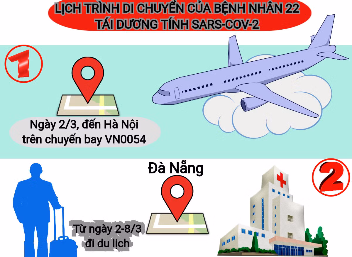 Đề xuất giải pháp thực hiện cách ly xã hội sau ngày 15/4 ảnh 2