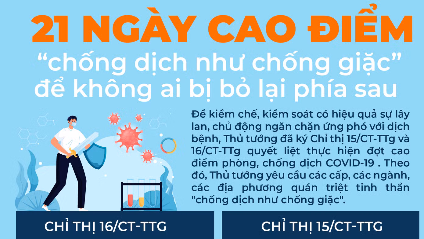 Giảm gần 60% ca mắc mới COVID-19 sau 15 ngày giãn cách xã hội ảnh 2