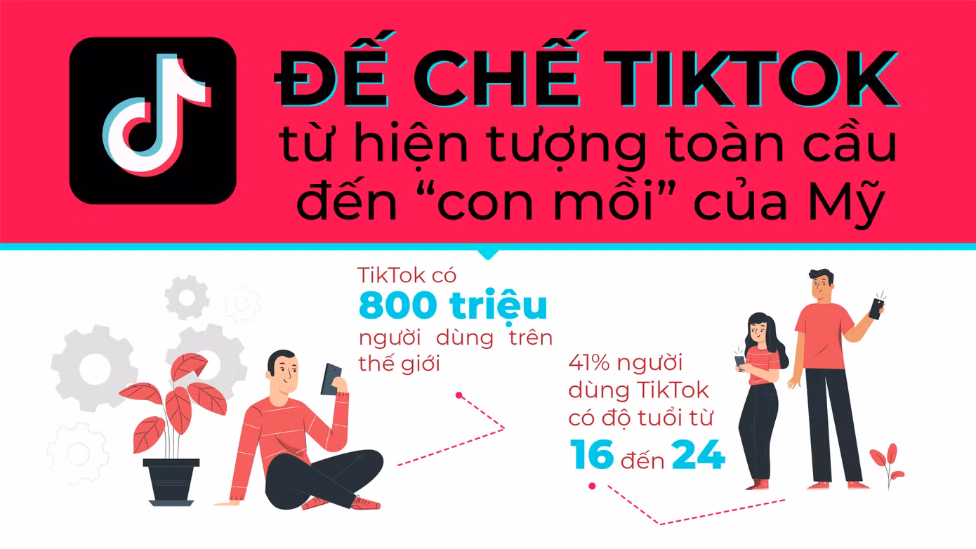 Vụ TikTok, WeChat: Trung Quốc tố Mỹ 'bá quyền' ảnh 2