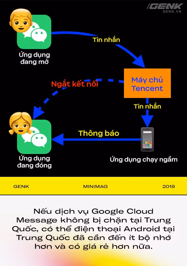 Điều gì khiến iPhone chạy phăm phăm dù ít RAM hơn 90% máy Android ảnh 12