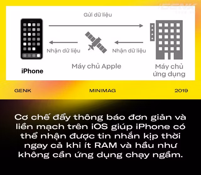 Điều gì khiến iPhone chạy phăm phăm dù ít RAM hơn 90% máy Android ảnh 3