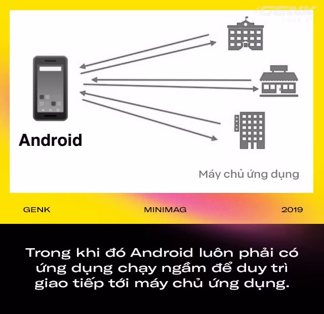 Điều gì khiến iPhone chạy phăm phăm dù ít RAM hơn 90% máy Android ảnh 4