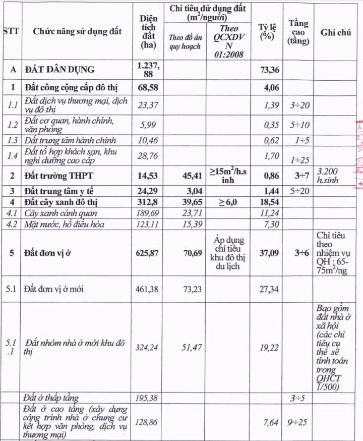 Bắc Ninh sắp xây 'siêu' dự án đô thị với quy mô gần 1.700ha ảnh 1