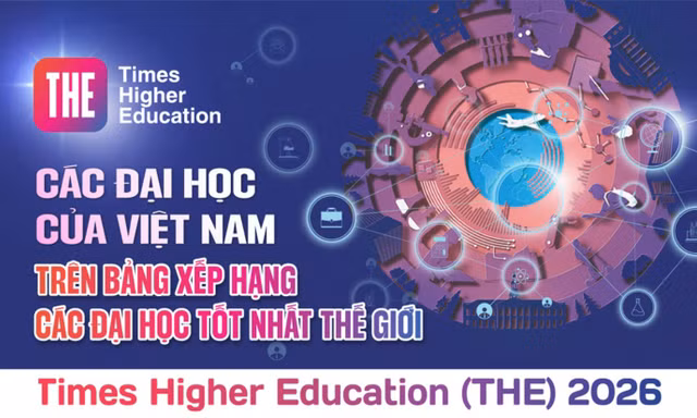 Các đại học của Việt Nam trên bảng xếp hạng các đại học tốt nhất thế giới (THE 2026)
