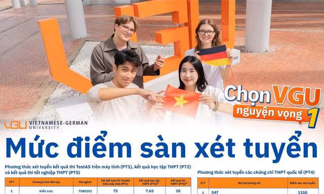 Trường Đại học Việt Đức công bố điểm sàn xét tuyển 