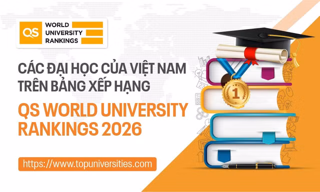 Các đại học của Việt Nam trên Bảng xếp hạng QS World University Rankings 2026