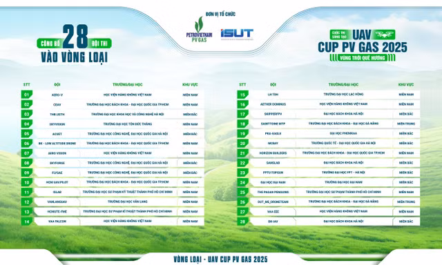 28 đội vào Vòng loại Cuộc thi sáng tạo UAV CUP PV GAS 2025 - Vùng trời quê hương