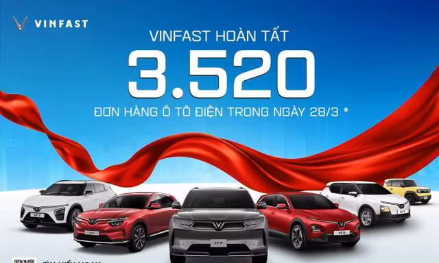 Hoàn tất 3.520 đơn đặt mua xe trong một ngày, VinFast lập kỷ lục chưa từng có 