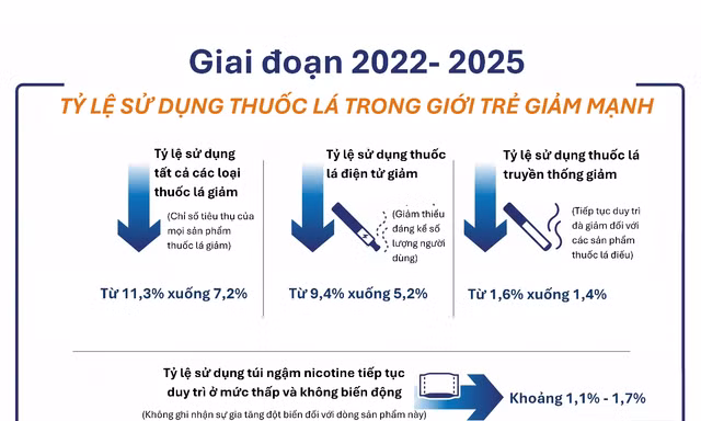 Kinh nghiệm quốc tế trong việc kiểm soát sản phẩm nicotine mới