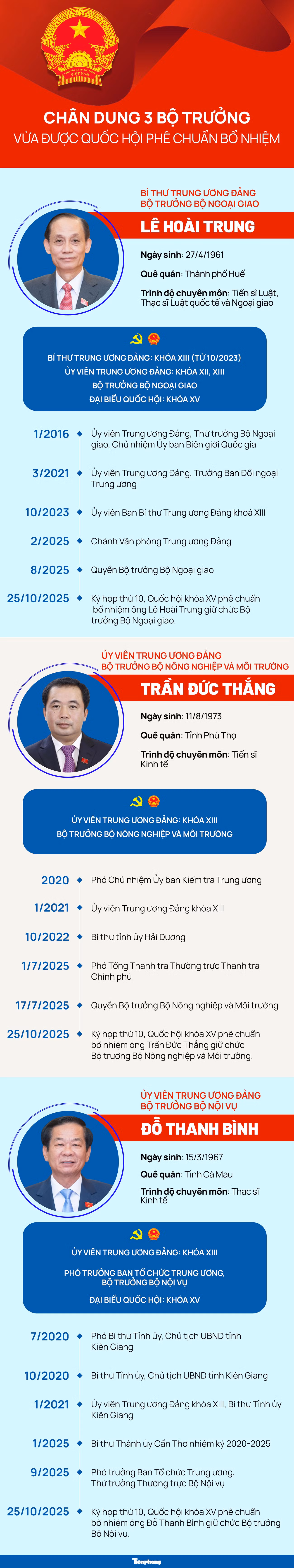 chan-dung-3-bo-truong1.jpg