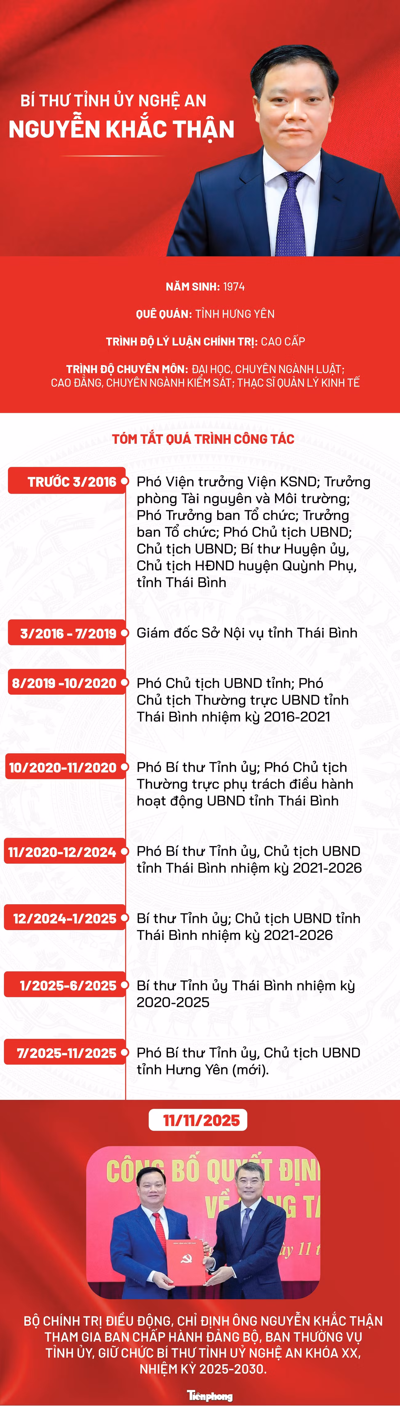 bt-nghe-an-nguyen-khac-than2-8070.jpg