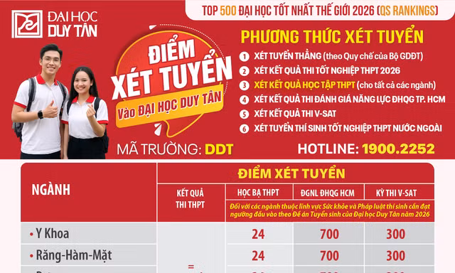 Đại học Duy Tân thông báo điểm xét tuyển đợt 1