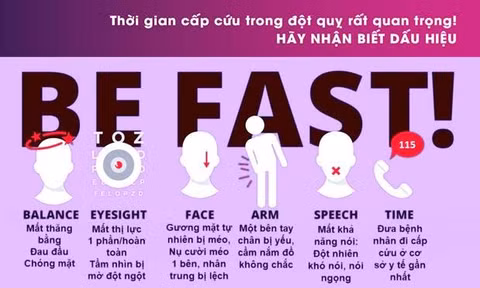 Đột quỵ và những dấu hiệu được báo trước