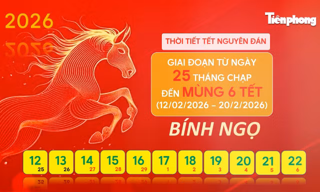 Dự báo thời tiết dịp Tết Nguyên đán Bính Ngọ 2026